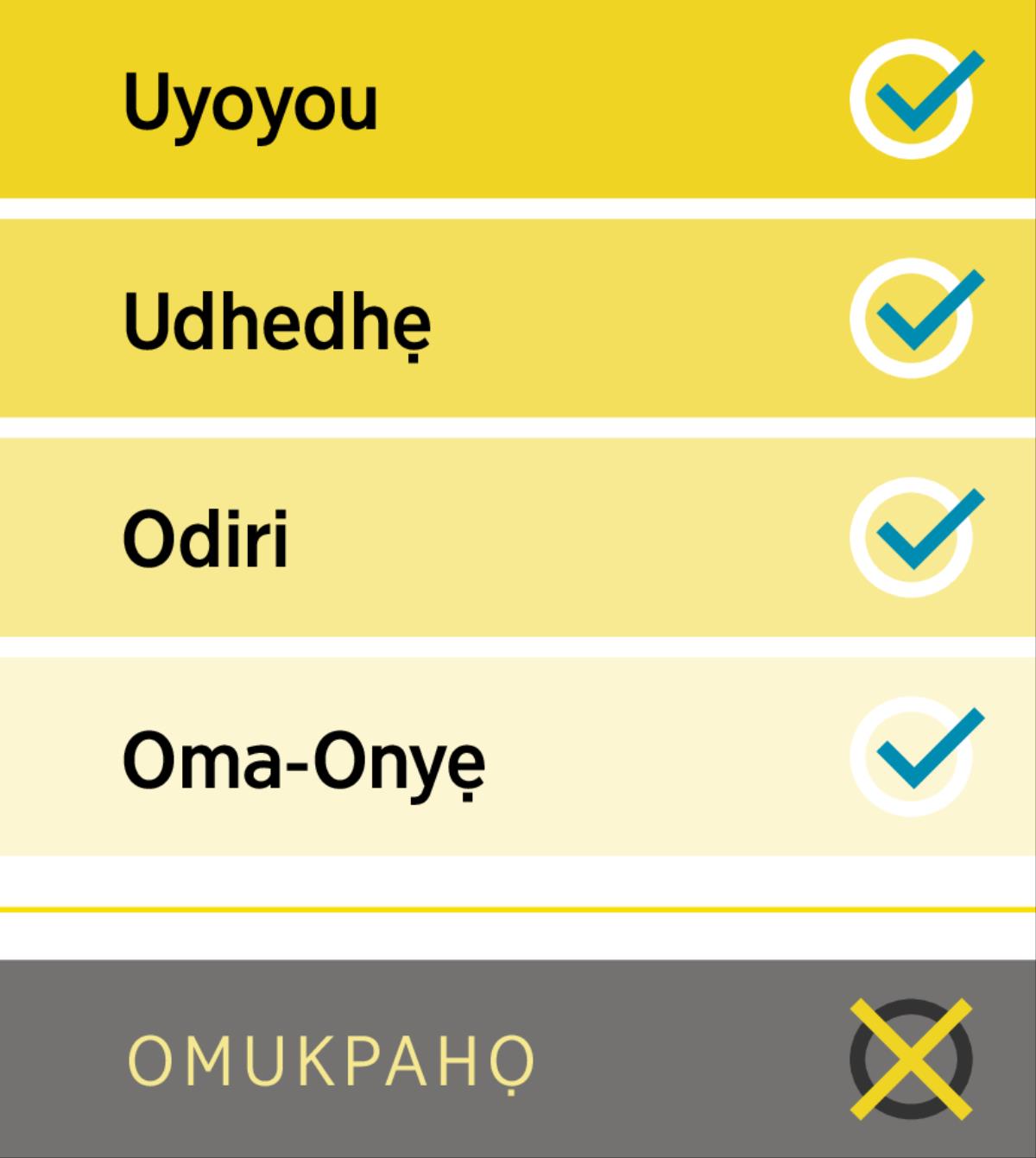 Uwoho jọ nọ o bi dhesẹ emamọ iruemu wọhọ uyoyou, udhedhẹ, odiri, gbe oma-onyẹ, avọ uruemu omukpahọ.