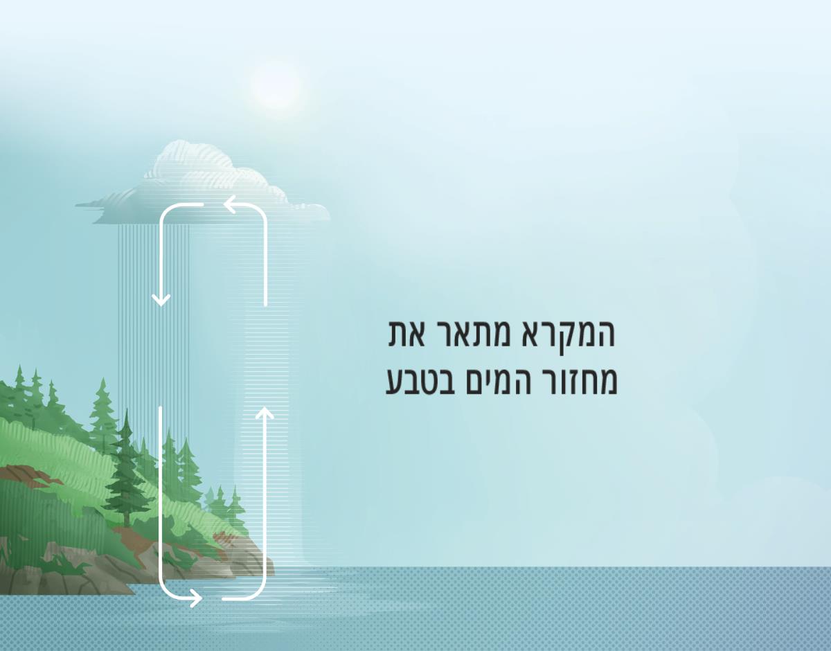 המקרא מתאר את מחזור המים בטבע.‏ חיצים נגד כיוון השעון מצביעים על תנועת המים בין כדור הארץ לבין האטמוספירה.‏