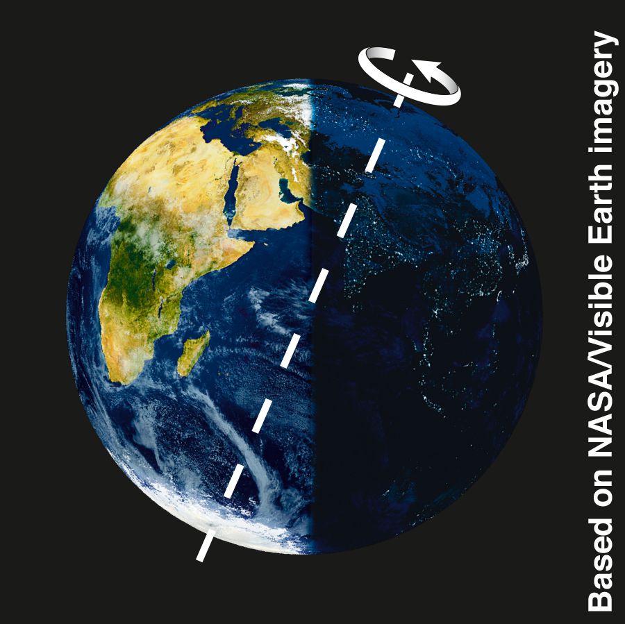 Asse e velocità di rotazione della Terra