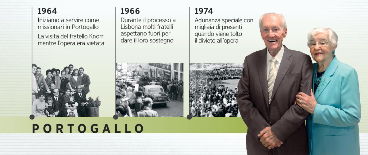 Douglas Guest in Portogallo nel 1964, durante un processo nel 1966, a un’adunanza nel 1974 e con sua moglie, Mary Guest