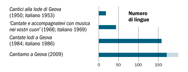 [Grafico a pagina 25]