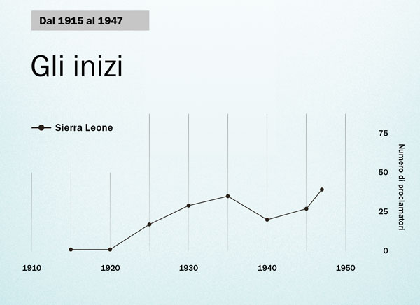 Grafico a pagina 86
