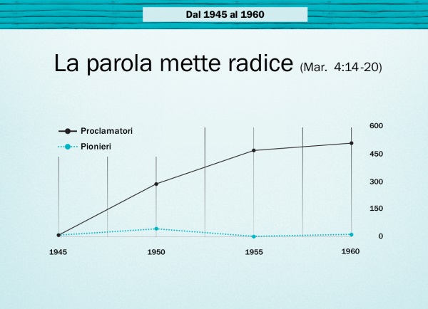 Grafico a pagina 86