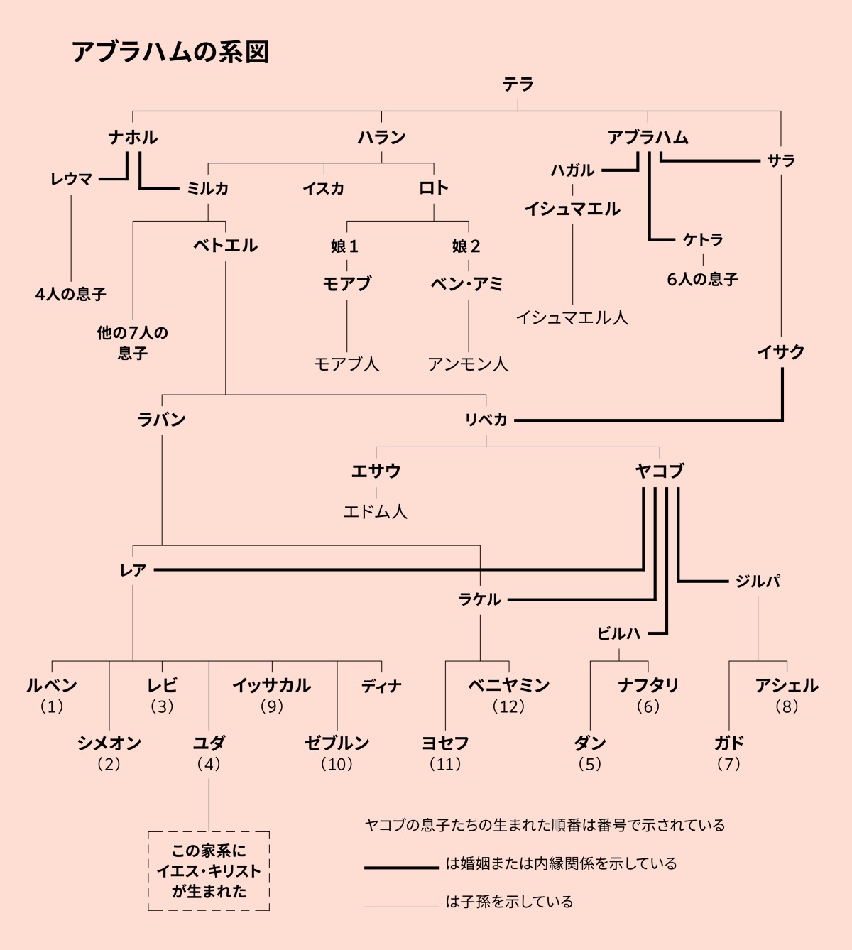 [115ページの図]