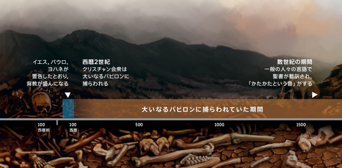 神の民が西暦2世紀に大いなるバビロンに捕らわれたことを示す年表