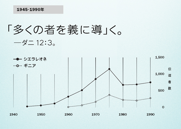102ページのグラフ