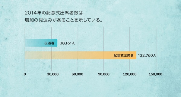 137ページのグラフ