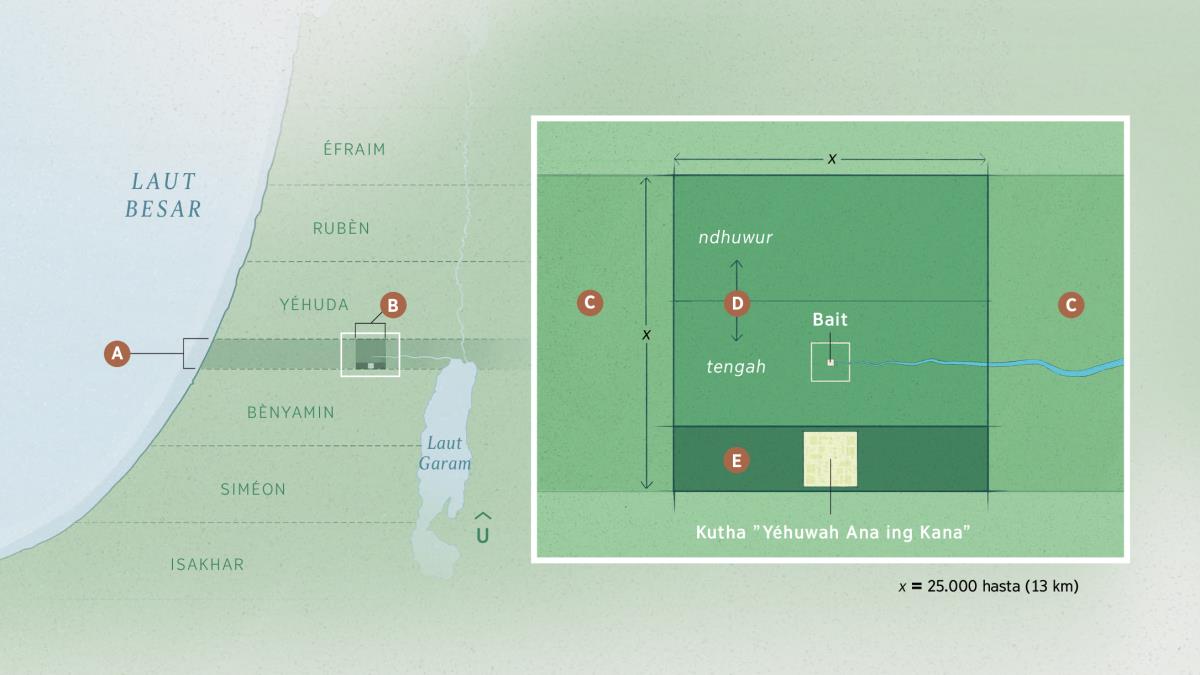 Péta ’tanah sing kudu disumbangké’, lan péta tanah sing bentuké kothak, sing sisih loré, kidulé, wétané, lan kuloné dawané padha-padha 25.000 hasta (13 kilomèter). Tanah iki disebut ’tanah sing disumbangké’ lan dibagi dadi telu, yaiku ndhuwur, tengah, lan ngisor. Sing bagéan tengah ana baité, lan sing bagéan ngisor ana kutha ’Yéhuwah Ana ing Kana’.