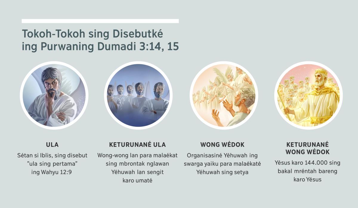 Gambar: ”Tokoh-Tokoh sing Disebutké ing Purwaning Dumadi 3:14, 15.” 1. Ula: Sétan si Iblis. 2. Keturunané ula: malaékat sing jahat. 3. Wong wédok: malaékaté Yéhuwah sing setya. 4. Keturunané wong wédok: Yésus Kristus lan 144.000 sing bakal mréntah bareng Yésus.