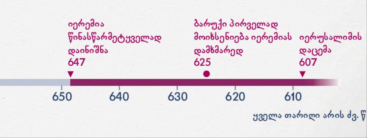 დიაგრამიდან ჩანს, როდის დაიწყო იერემიამ წინასწარმეტყველება, როდის გახდა ბარუქი მისი მდივანი და როდის დაეცა იერუსალიმი