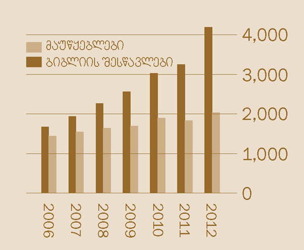 [სქემა 2 გვერდზე]