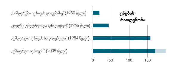 [სქემა 25 გვერდზე]