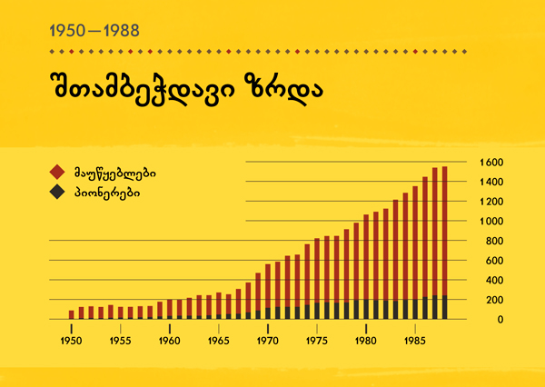[სქემა 100 გვერდზე]