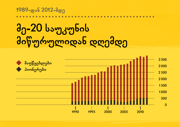 [სქემა 146 გვერდზე]