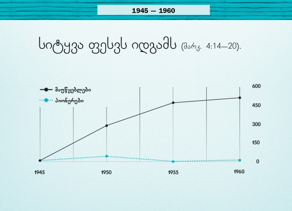 სქემა 86 გვერდზე