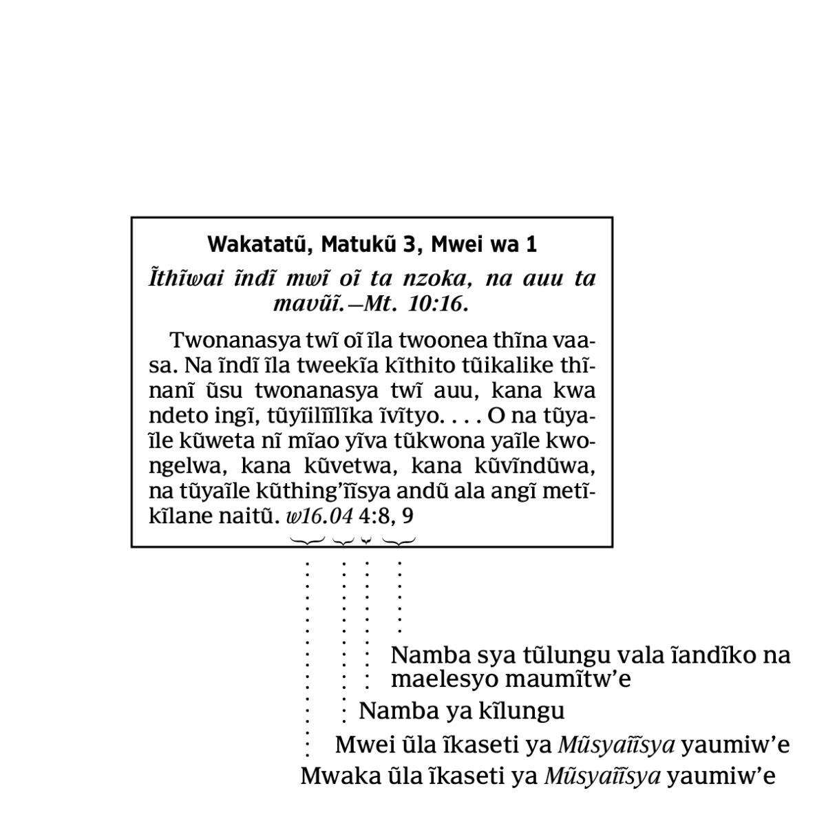 [Visa ĩthangũnĩ ya 6]