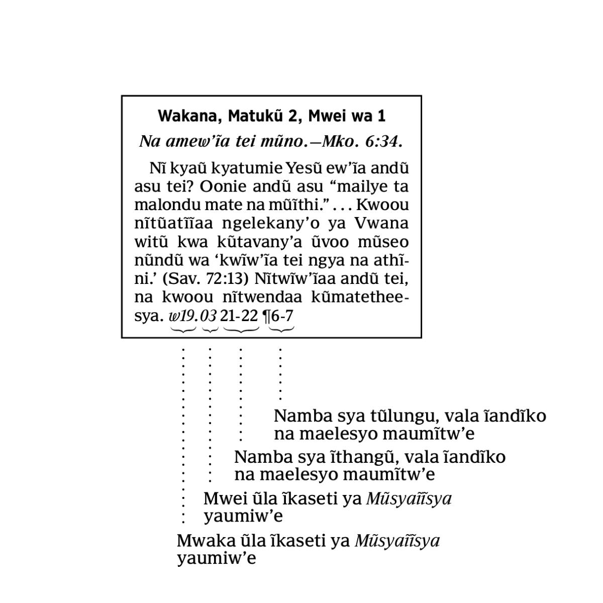 [Visa ĩthangũnĩ ya 6]