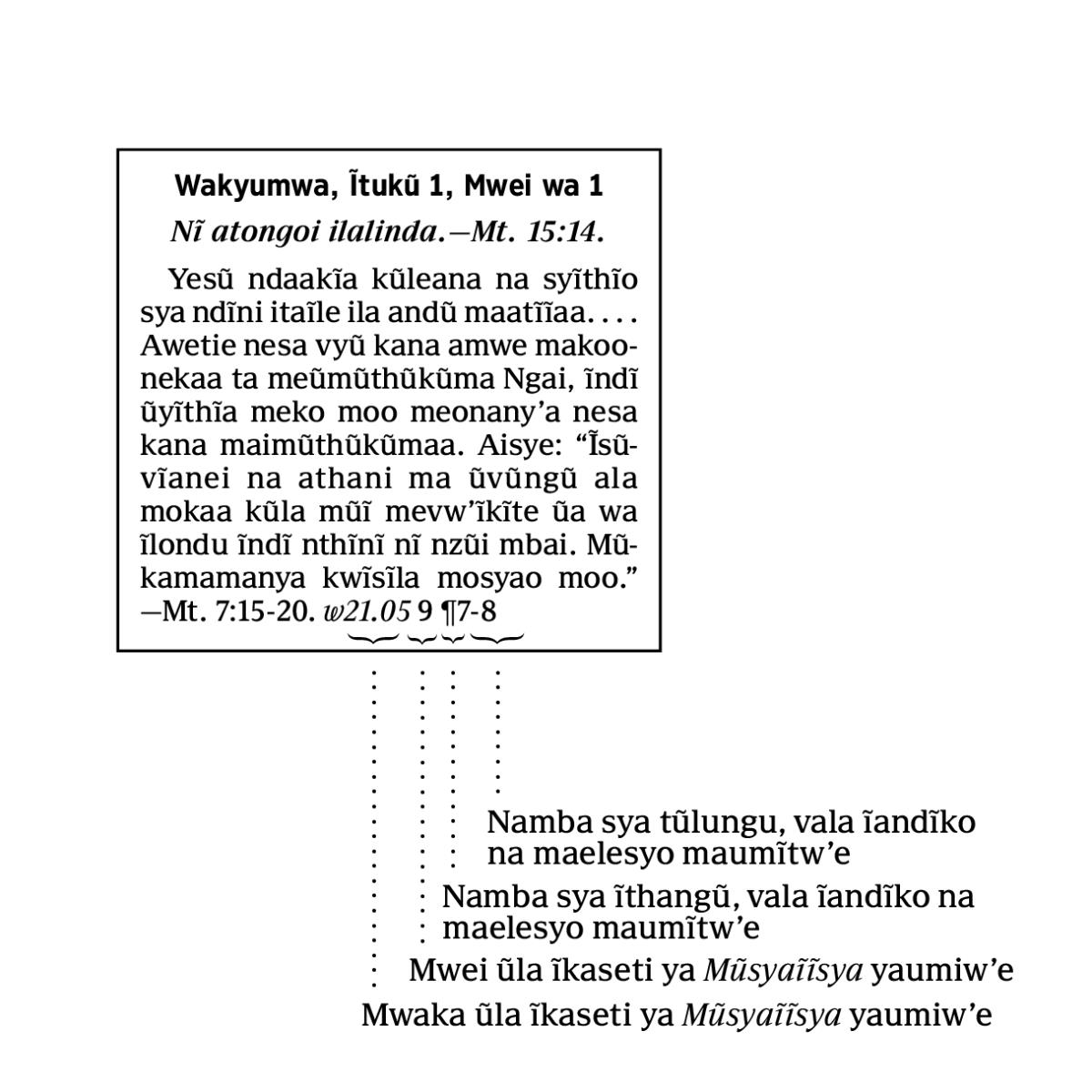 [Visa ĩthangũnĩ ya 6]