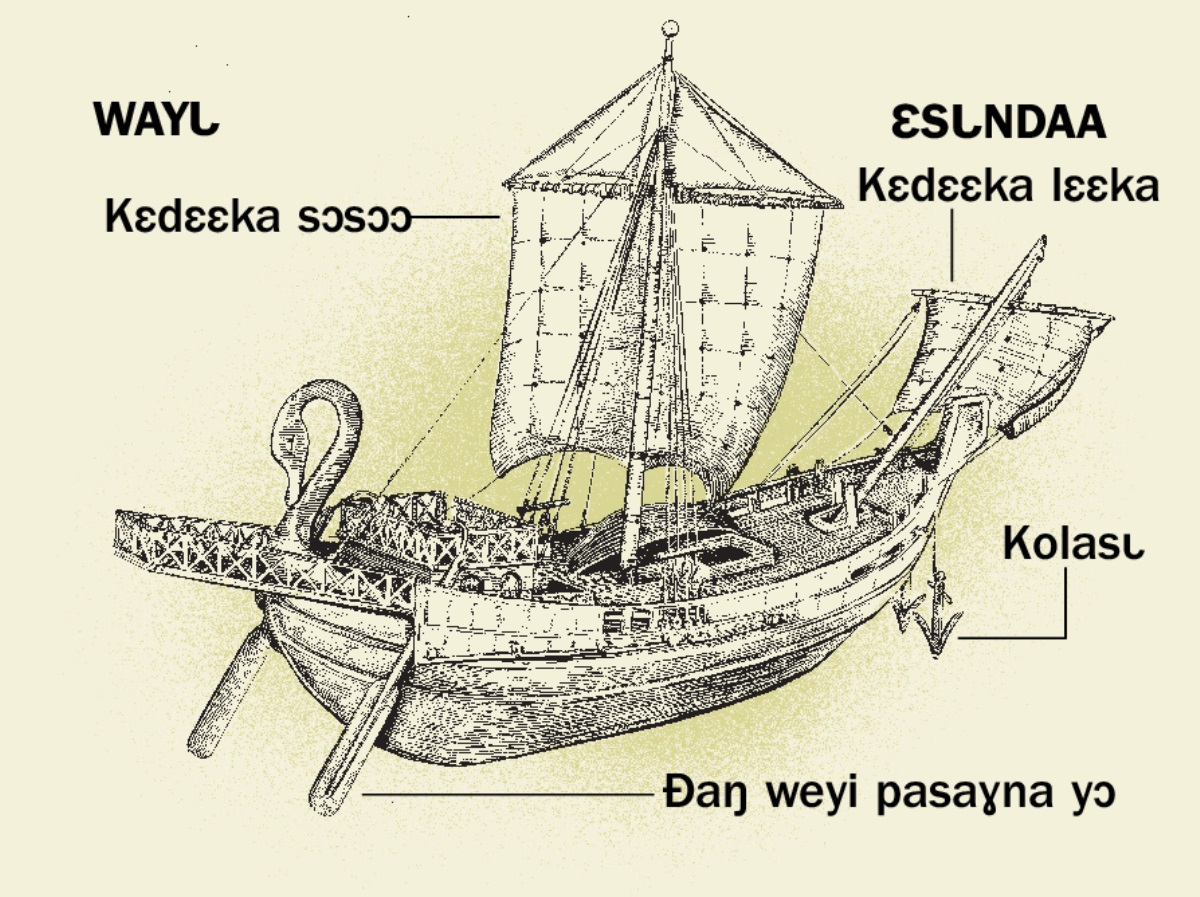 Caanaʋ taa mɛlɛ nakʋyʋ nɛ kɩ-hɔɔlɩŋ sɔsɔŋ 4 kpaɣnɩ kɩ-wayɩ nɛ piwolo kɩ-ɛsɩndaa. 1. Ðaŋ weyi pasaɣnɩ mɛlɛ yɔ. 2. Mɛlɛ kɛdɛɛka sɔsɔɔ. 3. Mɛlɛ kolasɩ. 4. Mɛlɛ kɛdɛɛka lɛɛka.