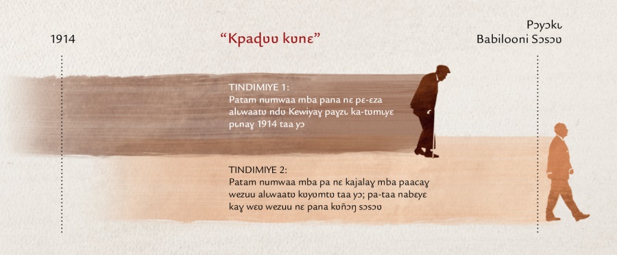 Caŋa ŋga kawɩlɩɣ “kpaɖʋʋ kʋnɛ” kɩ-natʋ tɔm ndʋ Yesu yɔɔdɩ Maatiyee 24:32-34 taa yɔ
