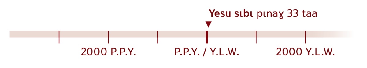 Caŋa ŋga kawɩlɩɣ pɩnaɣ 33, alɩwaatʋ ndʋ Yesu sɩba yɔ.