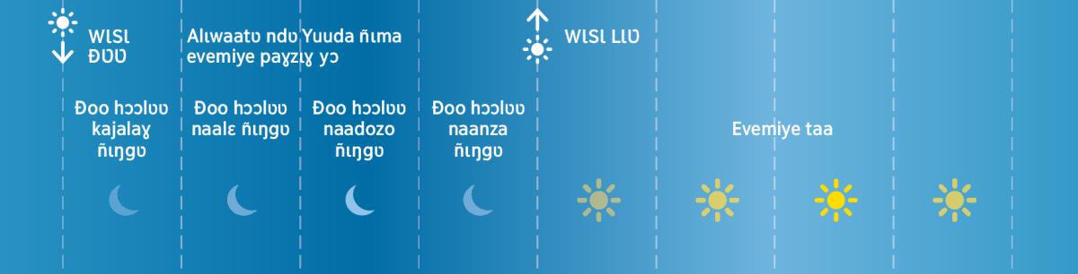 Ðoo hɔɔlɩŋ naanza weyi Yuuda ñɩma lakaɣnɩ tʋmɩyɛ Bibl alɩwaatʋ taa yɔ