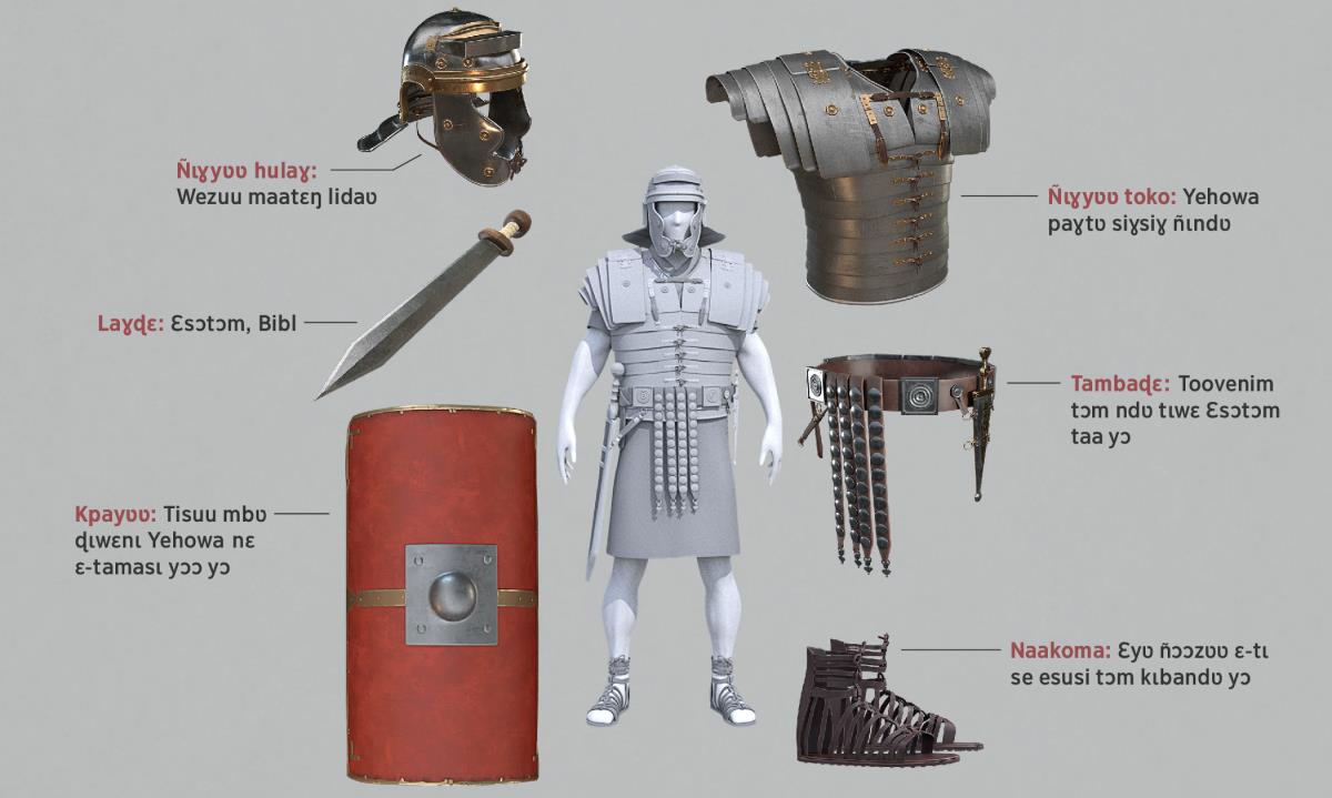 Collage: The individual pieces of the spiritual suit of armor surrounding a Roman soldier who is wearing all the pieces. Images of the individual pieces are repeated in paragraphs 5-11.
