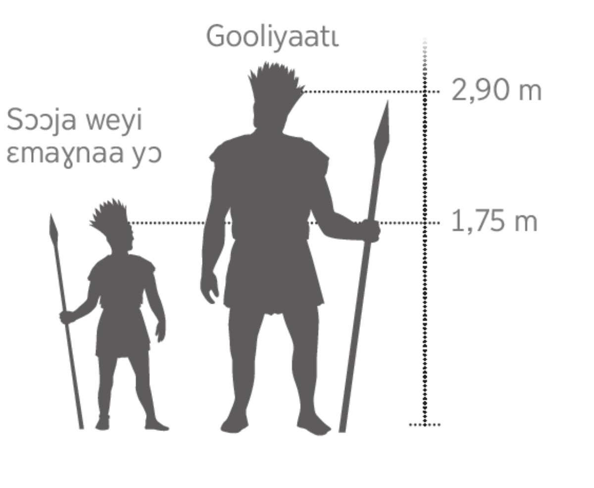 Anjaʋ ŋgʋ kɩwɩlɩɣ ɖogo Gooliyaatɩ nɛ sɔɔja weyi ɛmaɣnaa yɔ