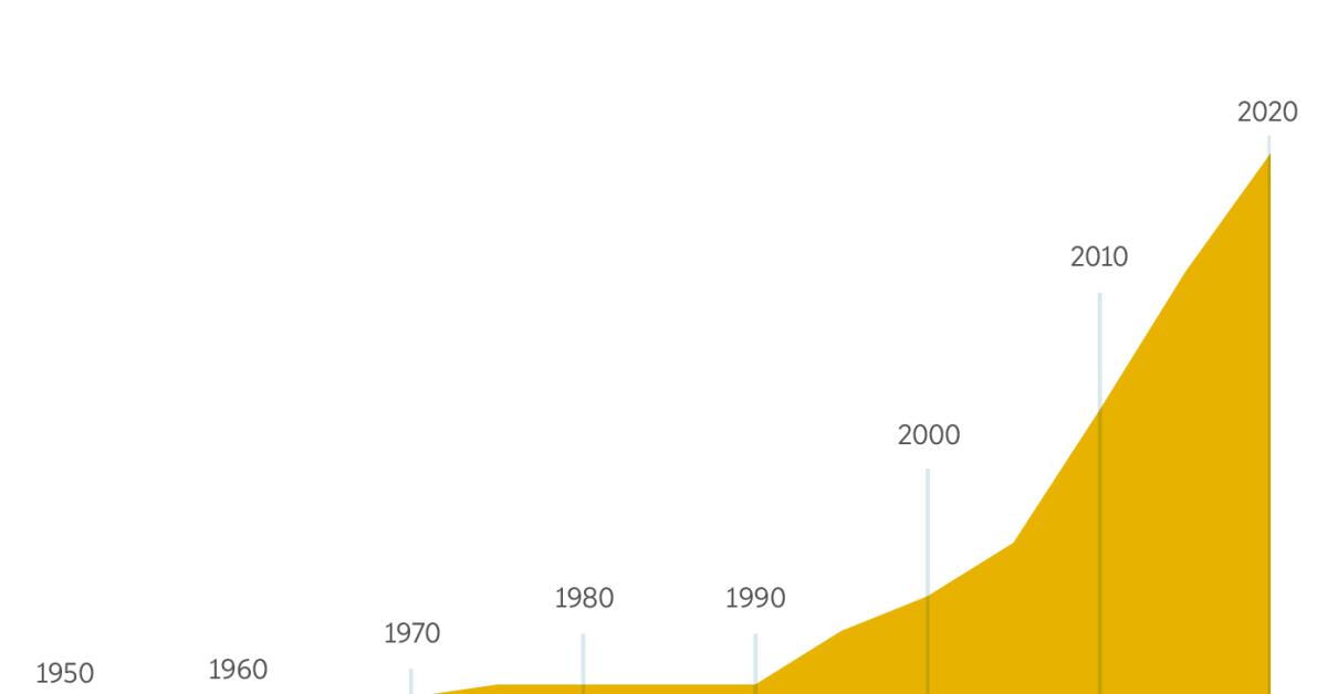 Jun li eetalil li naxkʼut chanru xkʼihalil li Santil Hu Traduccion del Nuevo Mundo chalen li chihabʼ 1950 toj 2020