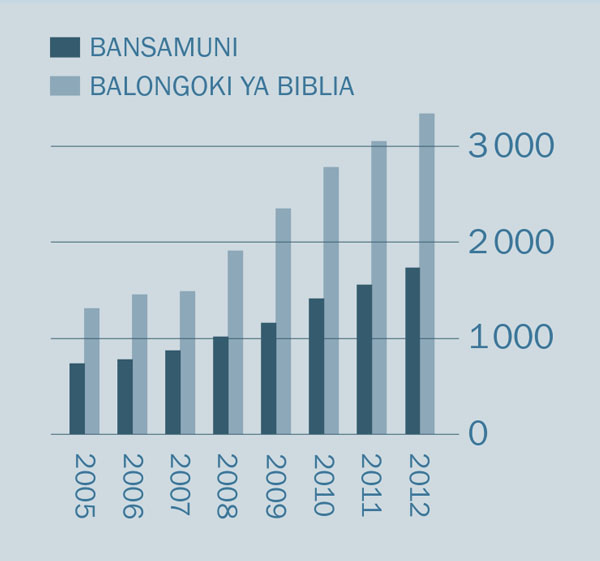 [Tablo ya kele na lutiti 2]