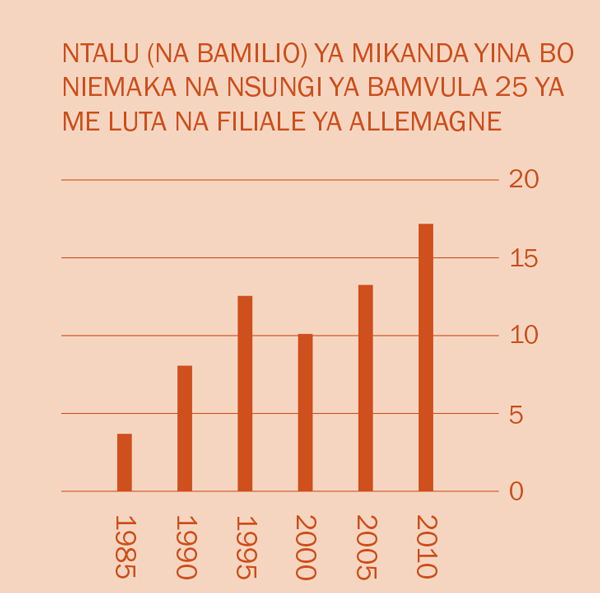 [Tablo ya kele na lutiti 2]