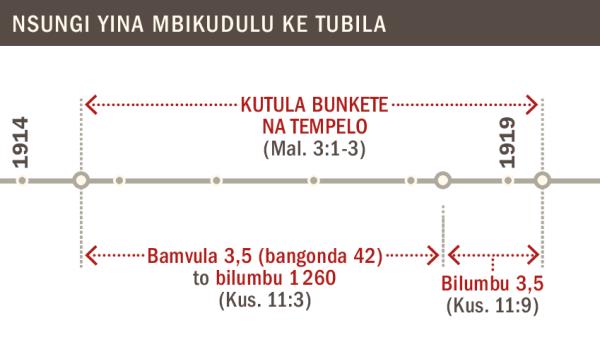 Lupangu yina ke monisa nsungi ya kutula bunkete na tempelo, banda na 1914 tii na 1919
