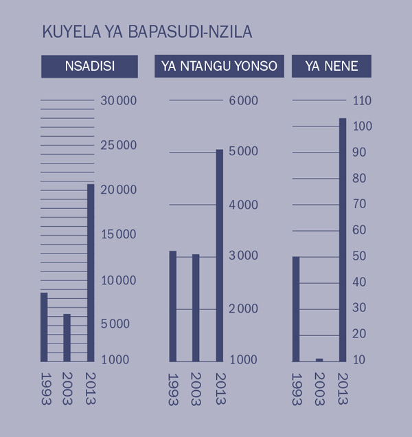[Tablo ya kele na lutiti 2]
