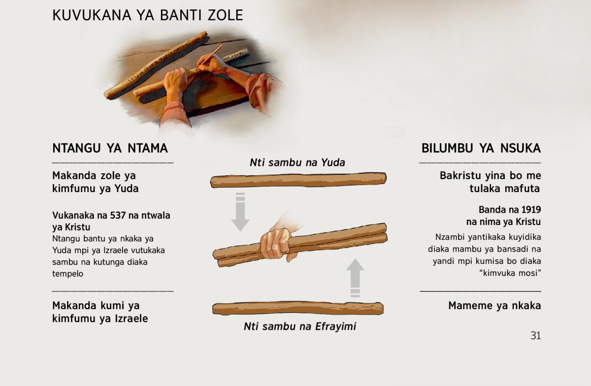 Banti zole me kuma nti mosi—na ntangu ya ntama mpi na bilumbu na beto