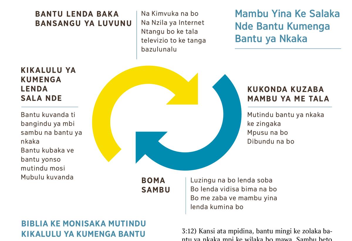 Kifwanisu ya batolo-tolo zole ya me baluka mosi na lweka ya yina ya nkaka. Yo ke monisa mambu yina ke salaka nde bantu kumenga bantu ya nkaka. 1. Bansangu ya luvunu, kimvuka mosi ya bantu, internet, televizio to bazulunalu. 2. Kukonda kuzaba mambu ya me tala mutindu bantu ya nkaka ke zingaka, mpusu na bo mpi dibundu na bo. 3. Boma sambu luzingu na bo lenda soba, bo lenda vidisa bima na bo to sambu bo me zaba ve mambu yina lenda kumina bo. 4. Kumenga bantu ya nkaka, kuvanda ti bangindu ya mbi sambu na bantu ya nkaka, kukabula-kabula mpi mubulu.