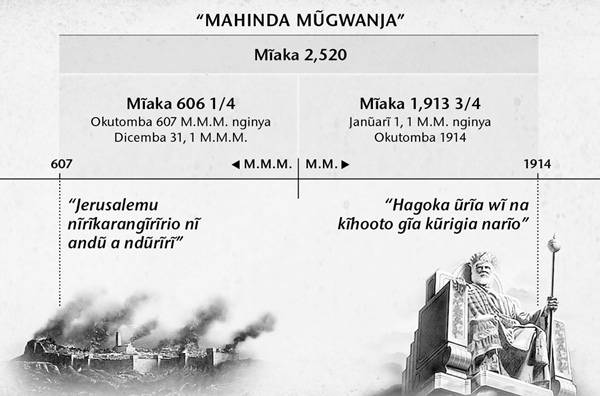 [Diagram/Mbica karatathi ga 216]