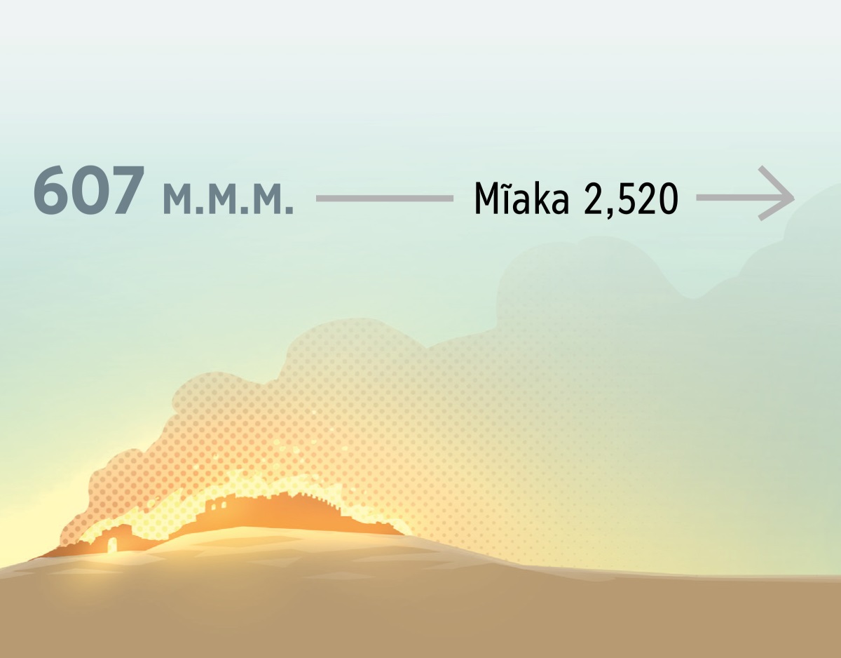 Mwaki ũkĩananga Jerusalemu ya tene mwaka-inĩ wa 607 M.M.M. Thutha ũcio gũkahĩtũka mĩaka 2,520.