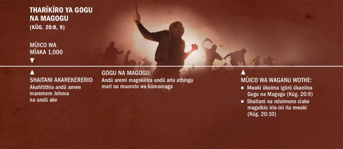 Tharĩkĩro ya Gogu na Magogu, mũico-inĩ wa mĩaka 1,000