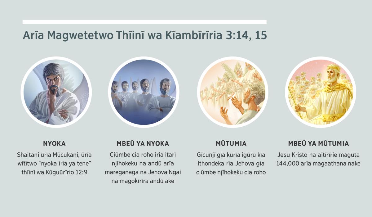 Mbica irĩ hamwe: “Arĩa Magwetetwo Thĩinĩ wa Kĩambĩrĩria 3:14, 15.” 1. Nyoka: Shaitani, arĩ kĩũmbe kĩa roho. 2. Mbeũ ya nyoka: ciũmbe cia roho iria itarĩ njĩhokeku. 3. Mũtumia: ciũmbe njĩhokeku cia roho. 4. Mbeũ ya mũtumia: Jesu Kristo na aitĩrĩrie maguta arĩa magaathana nake mahumbĩtwo riri kũrĩa igũrũ. Mbica icio nĩ itaarĩirio kĩbungo-inĩ gĩa 4, 5, 7, na 8.