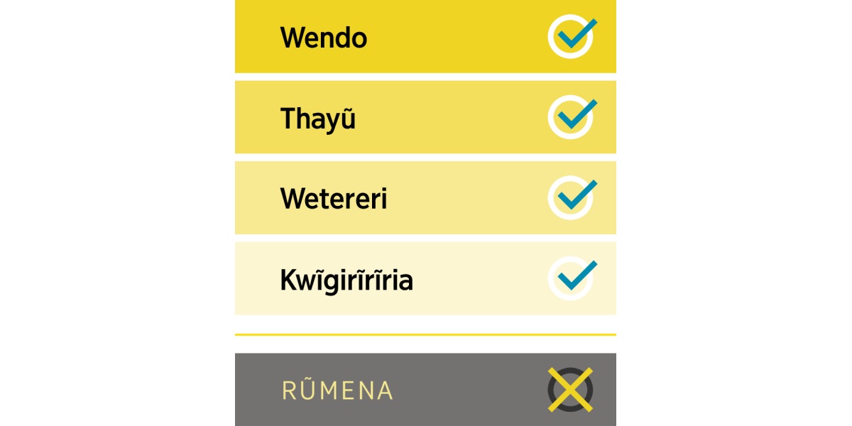 Mũcoro ũronania ngumo njega ta wendo, thayũ, wetereri, kwĩgirĩrĩria, na ngumo ĩtarĩ njega ya rũmena.