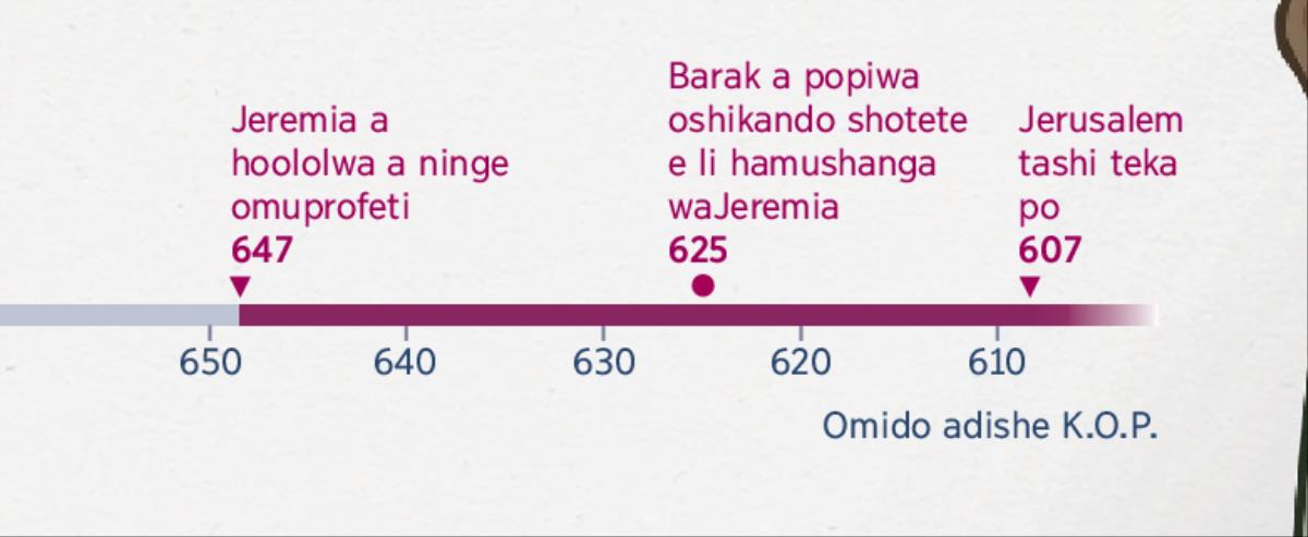 Efimbomulandu otali ulike kutya Jeremia okwa hovela naini oshilonga shouprofeti, eshi Baruk a hovela oku mu yakula nomudo Jerusalem sha teka po