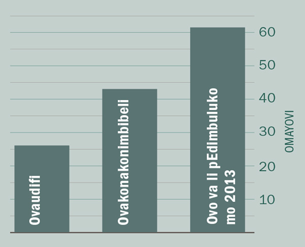 [Efano li na sha nepambafano lomivalu pepandja 2]
