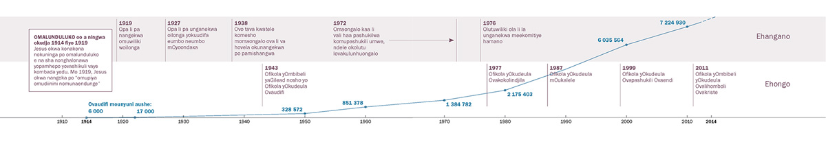 Efimbo landulafano lomalunduluko opahangano nehongo nosho yo omuvalu wEendombwedi mounyuni aushe