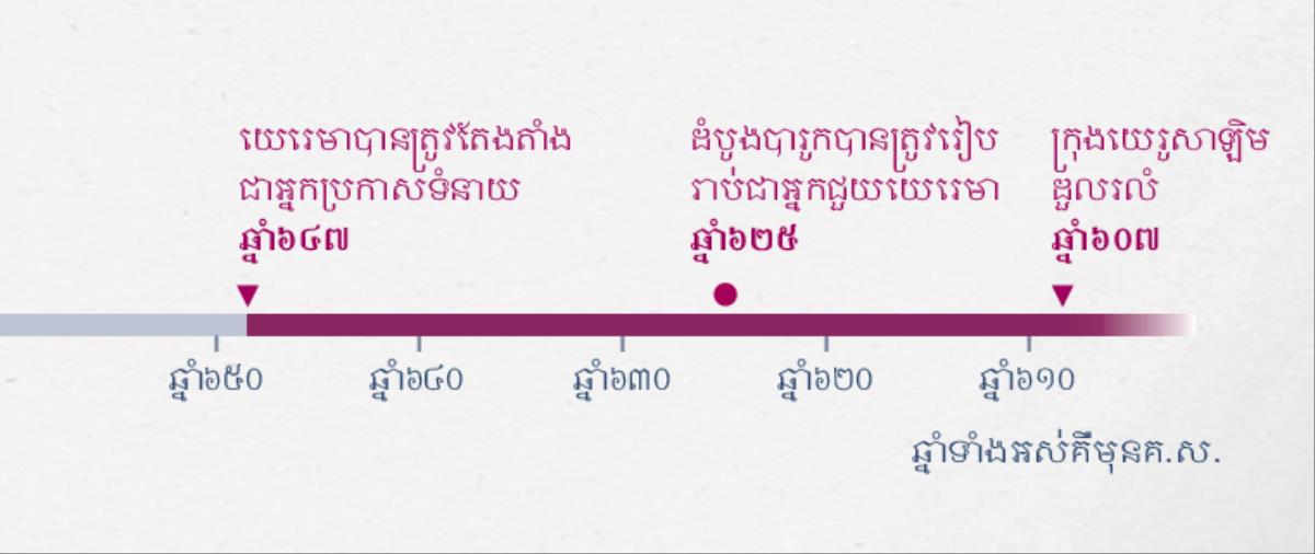តារាងពេលវេលាបង្ហាញអំពីពេលដែលយេរេមាចាប់ផ្ដើមប្រកាសទំនាយ ពេលដែលបារូកចាប់ផ្ដើមជួយគាត់ ហើយពេលដែលក្រុងយេរូសាឡិមដួលរលំ