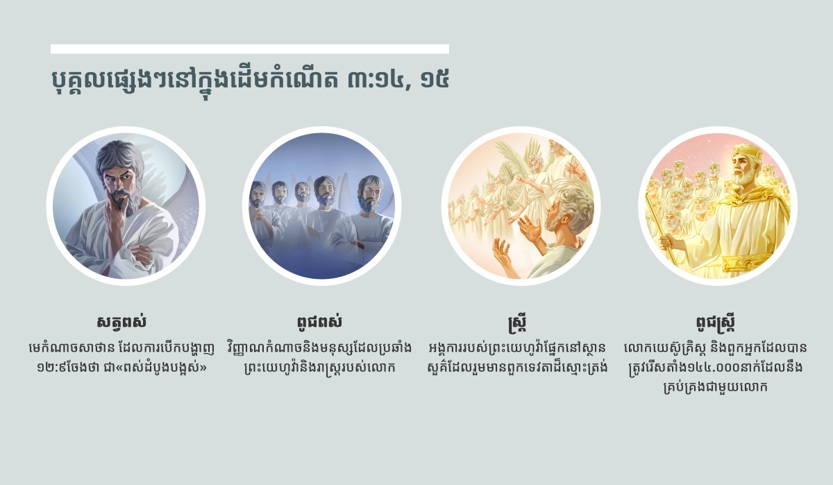 បណ្ដុំរូបភាព៖ «បុគ្គលផ្សេងៗនៅក្នុងដើមកំណើត ៣:១៤, ១៥»។ ១. សត្វពស់៖ រូបភាពសាថានជាបុគ្គលវិញ្ញាណ។ ២. ពូជពស់៖ ពួកវិញ្ញាណកំណាច។ ៣. ស្ត្រី៖ បុគ្គលវិញ្ញាណស្មោះត្រង់។ ៤. ពូជស្ត្រី៖ លោកយេស៊ូគ្រិស្តនិងពួកអ្នករើសតាំងដែលនឹងគ្រប់គ្រងជាមួយលោកមានសិរីរុងរឿងនៅឯស្ថានសួគ៌។ រូបភាពទាំងនេះក៏មានម្ដងទៀតនៅវគ្គ៤, ៥, ៧និង៨។
