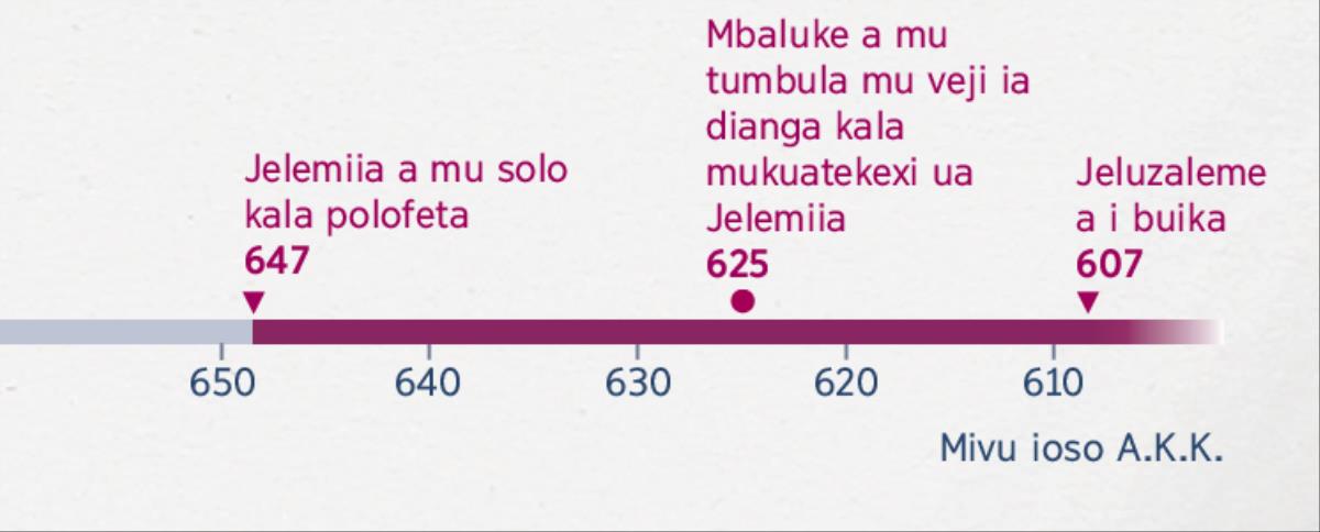O muxinda ua mu londekesa kioso Jelemiia kia kituka polofeta, kioso Mbaluke kia kituka seketa iê, ni kioso kia buika o mbanza ia Jeluzaleme