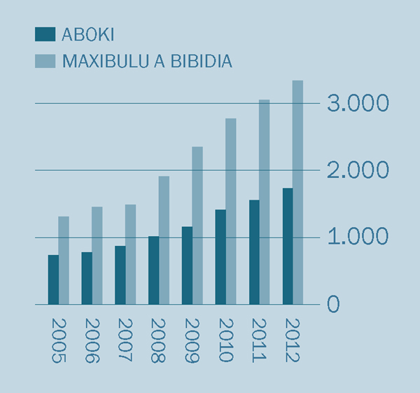 [Kilondekesu kia ikalakalu mu mbandu 2]