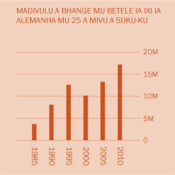 [Kilondekesu kia ikalakalu mu mbandu 2]
