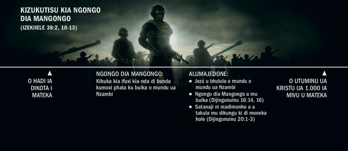 [Tabela ku mbandu 27]