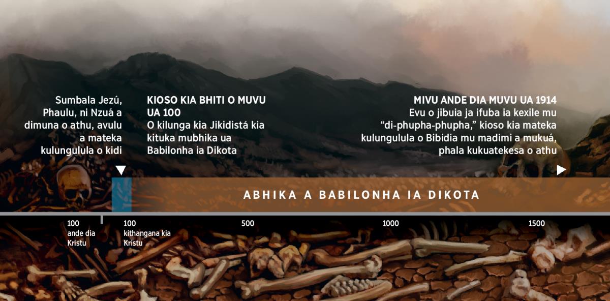 Kithangana kioso o mundu ua Nzambi kia kituka abhika a Babilonha a Dikota. O kithangana kiki kia mateka ku hama ia kaiadi kithangana kia Kristu.